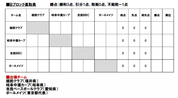 オールジャパンベースボール中等部2022全国大会