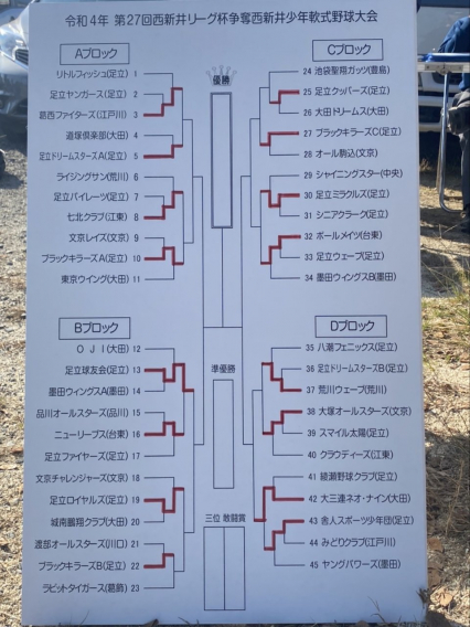 3年生最終大会（区外）ベスト8進出！！