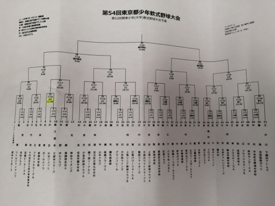 関東少年　初戦日決定