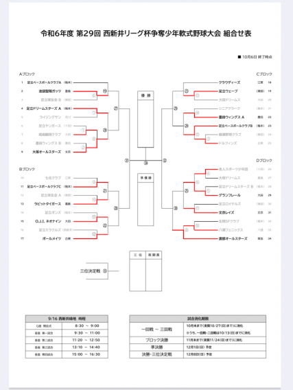 西新井リーグ 2回戦